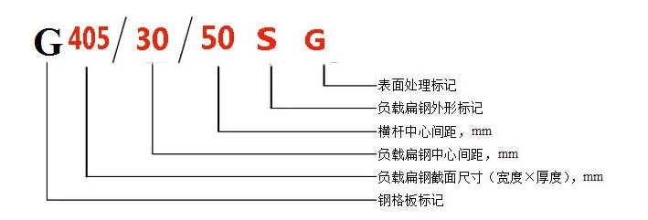 鋼格板特殊標記
