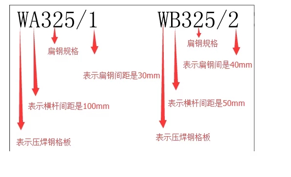 鋼格板特殊標記